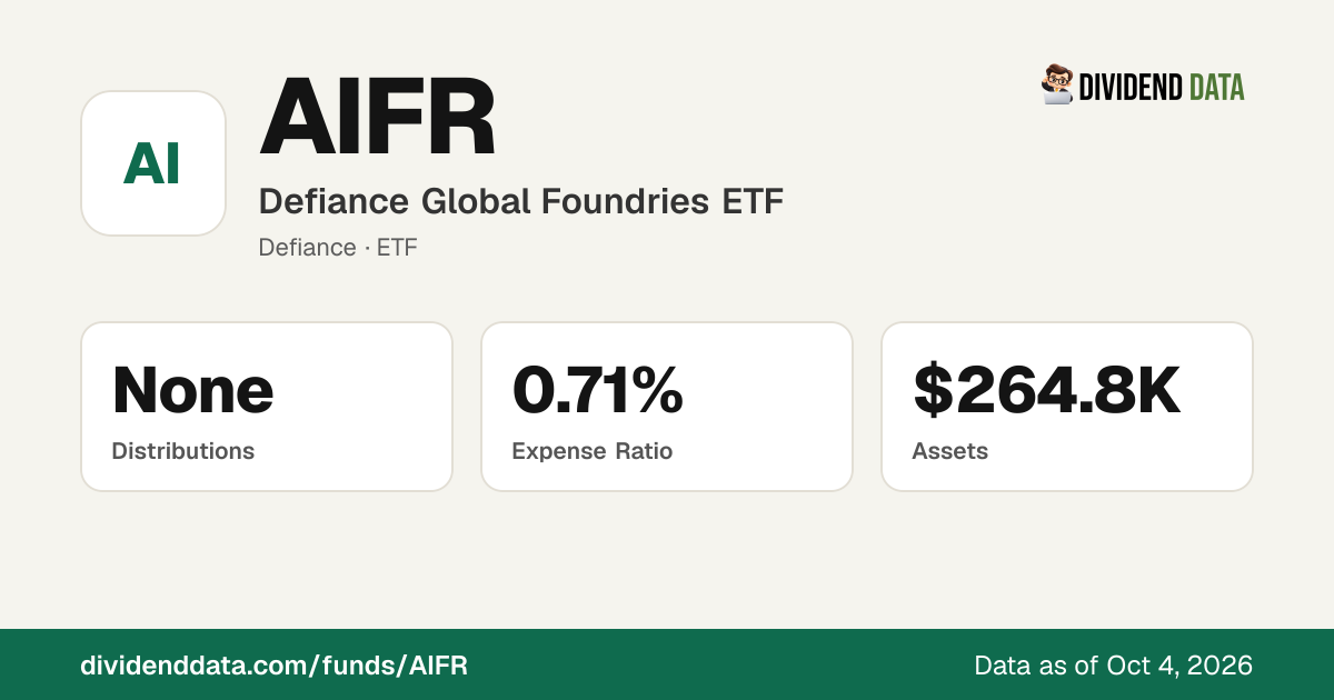 AIFR News & Fund Documents | Defiance Global Foundries ETF | Dividend Data
