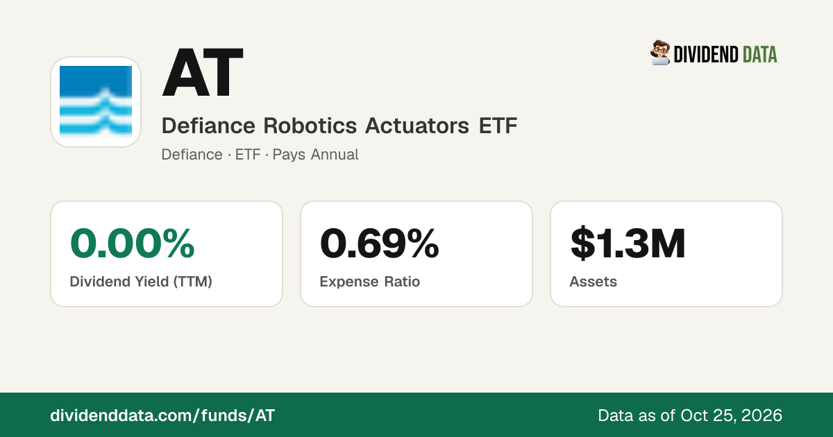 AT News & Fund Documents | Defiance Robotics Actuators ETF | Dividend Data