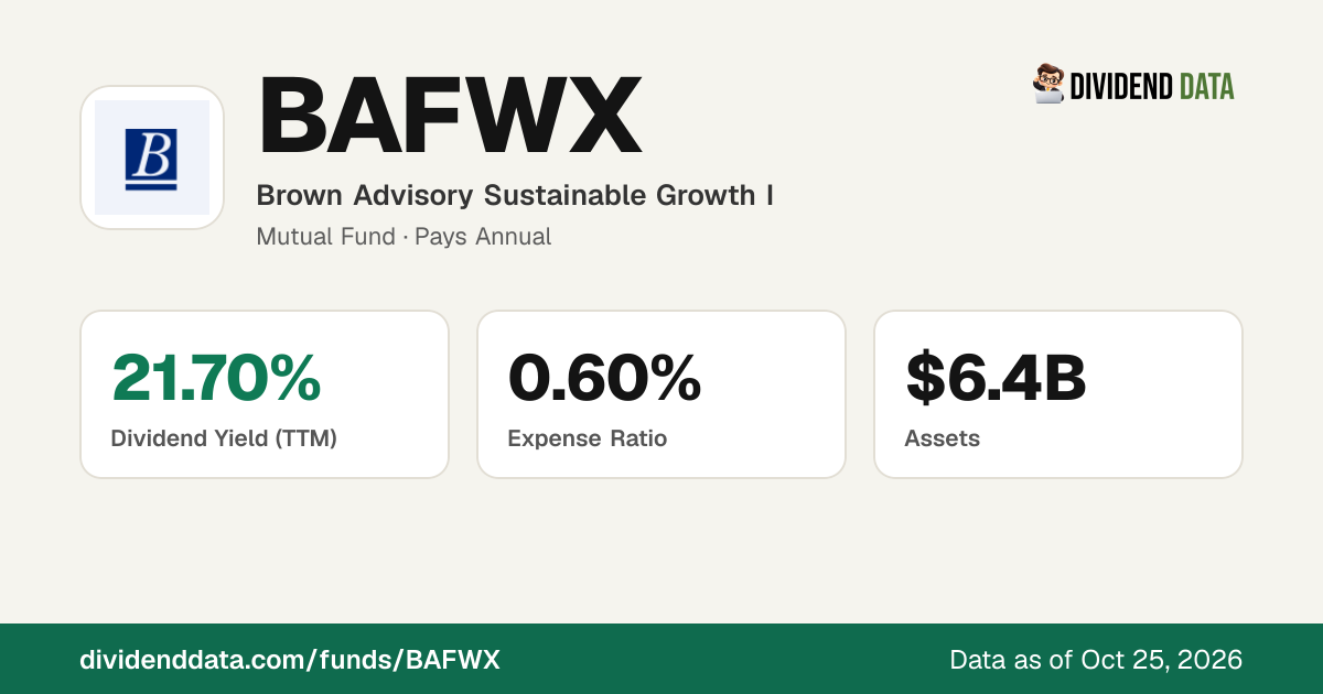 BAFWX: Brown Advisory Sustainable Growth I | Price, Yield, Holdings ...