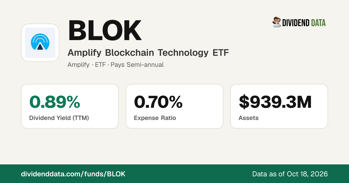 BLOK: Amplify Blockchain Technology ETF | Price, Yield, Holdings ...