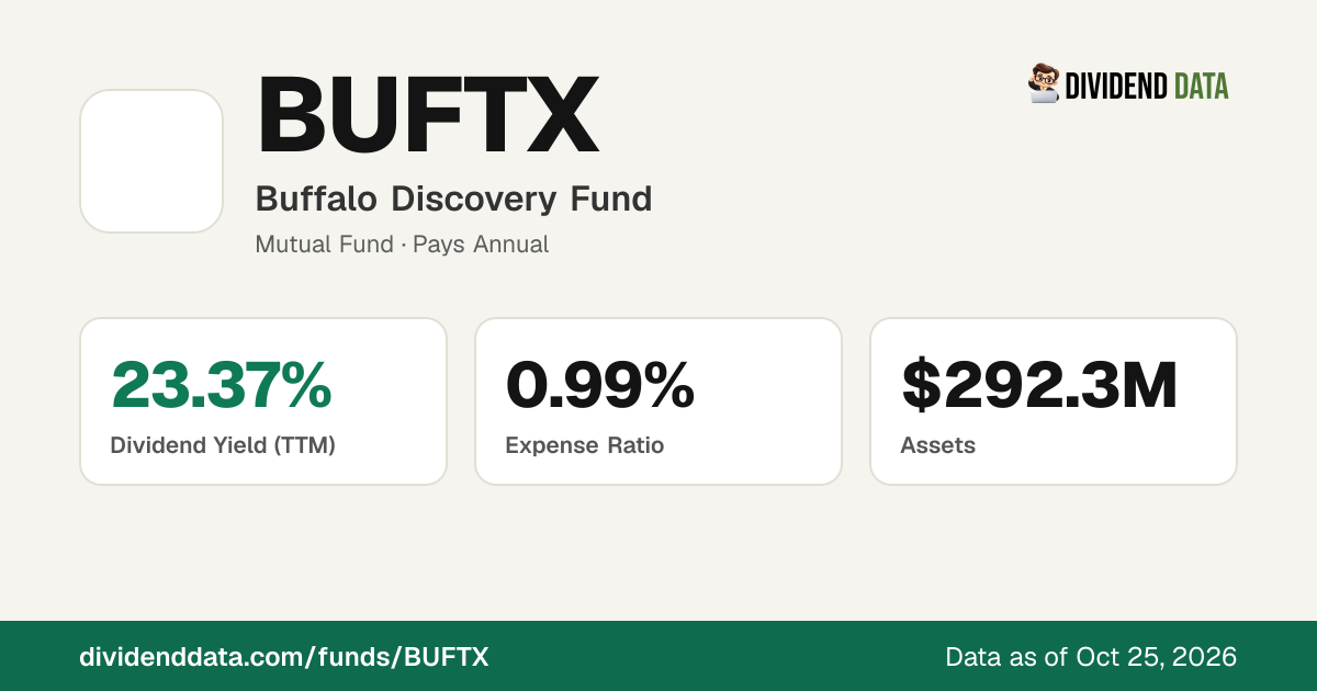 BUFTX Dividend 2026: Ex-Dividend Dates, Yield & History | Buffalo ...