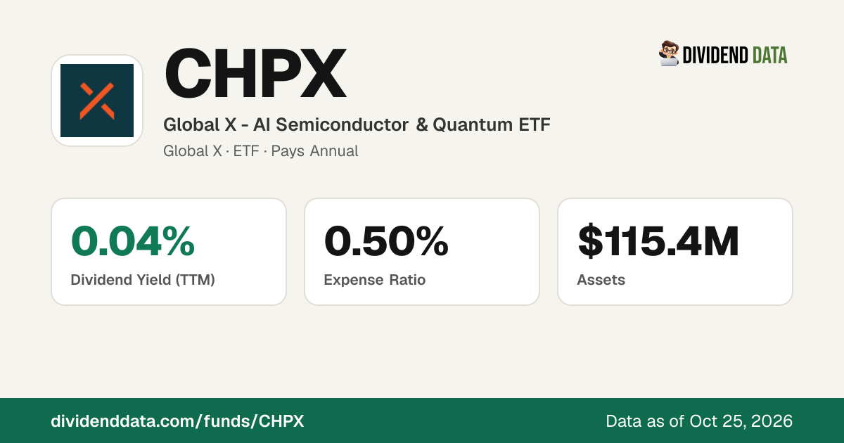 CHPX Dividend 2026: Ex-Dividend Dates, Yield & History | Global X - AI ...