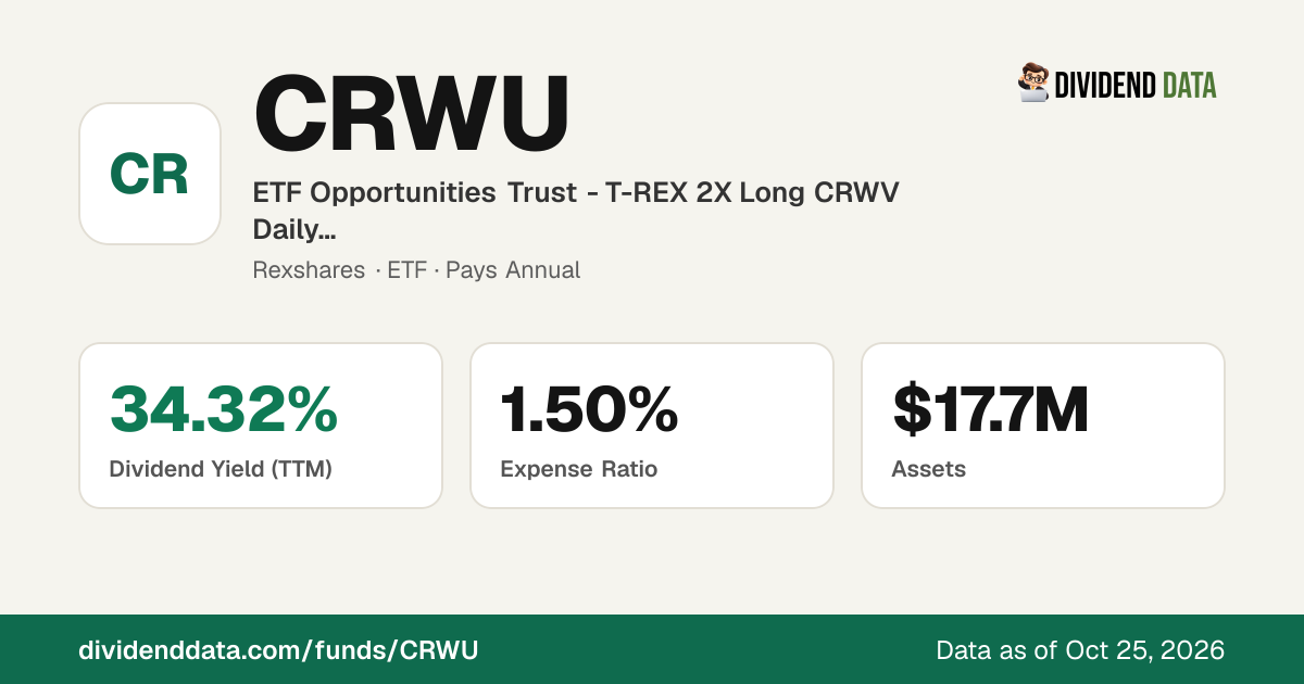 CRWU vs Similar ETFs: Fees, Yield & AUM Compared (ETF Opportunities ...
