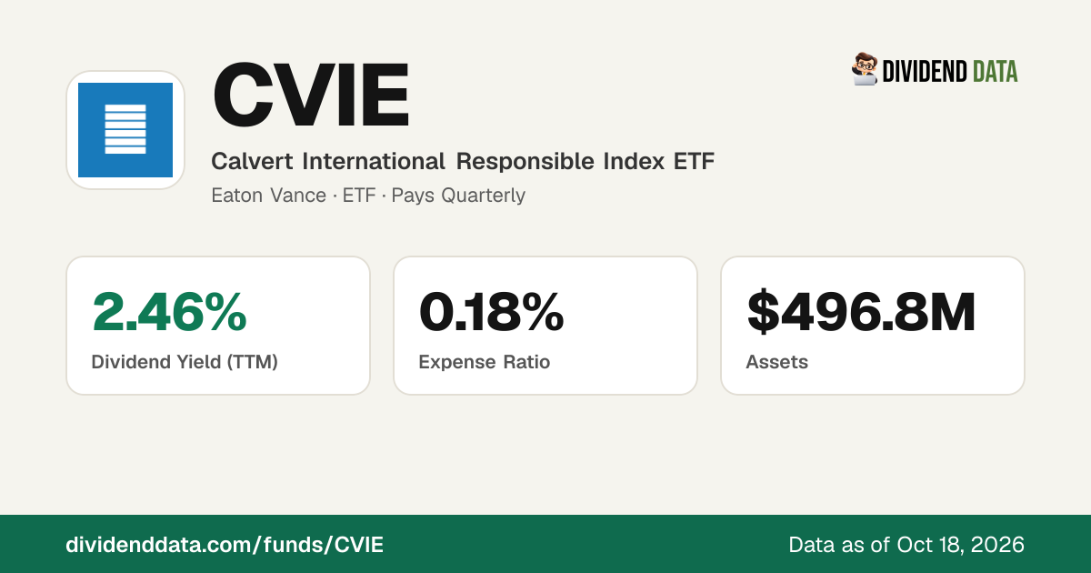 CVIE: Calvert International Responsible Index ETF | Price, Yield ...