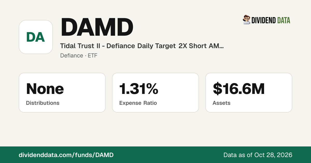 DAMD: Tidal Trust II - Defiance Daily Target 2X Short AMD ETF | Price ...