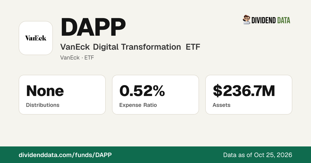 DAPP: VanEck Digital Transformation ETF | Price, Yield, Holdings ...