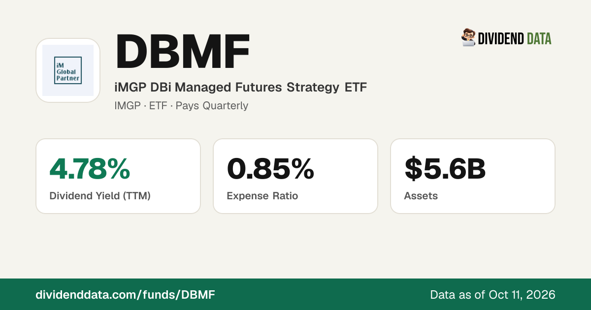 DBMF News & Fund Documents | iMGP DBi Managed Futures Strategy ETF ...