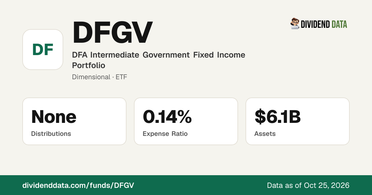 DFGV: DFA Intermediate Government Fixed Income Portfolio | Price, Yield ...