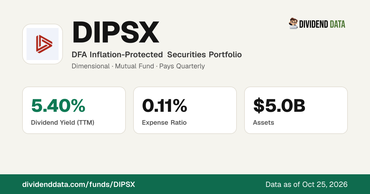 DIPSX Dividend 2026: Ex-Dividend Dates, Yield & History | DFA Inflation ...