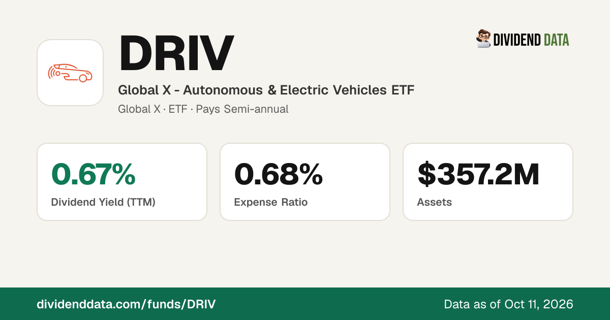 DRIV: Global X - Autonomous & Electric Vehicles ETF | Price, Yield ...
