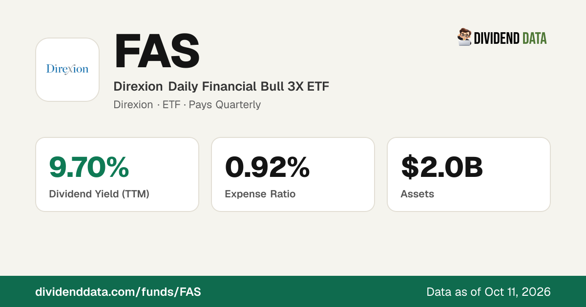 FAS News & Fund Documents | Direxion Daily Financial Bull 3X ETF ...