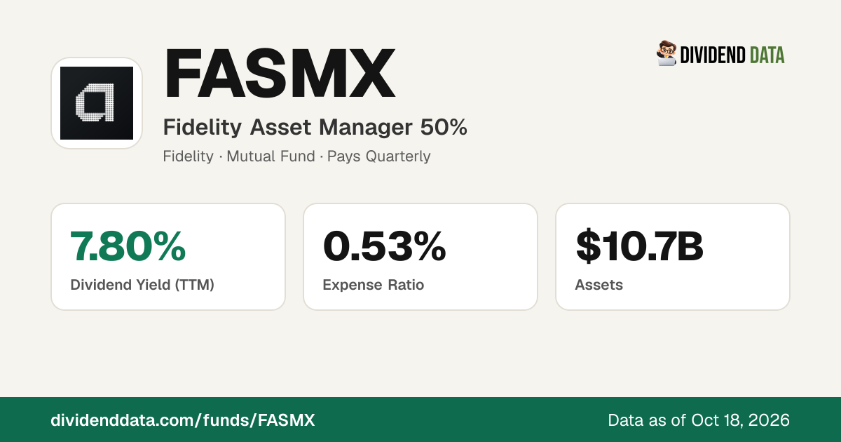 FASMX: Fidelity Asset Manager 50% | Price, Yield, Holdings & Returns ...