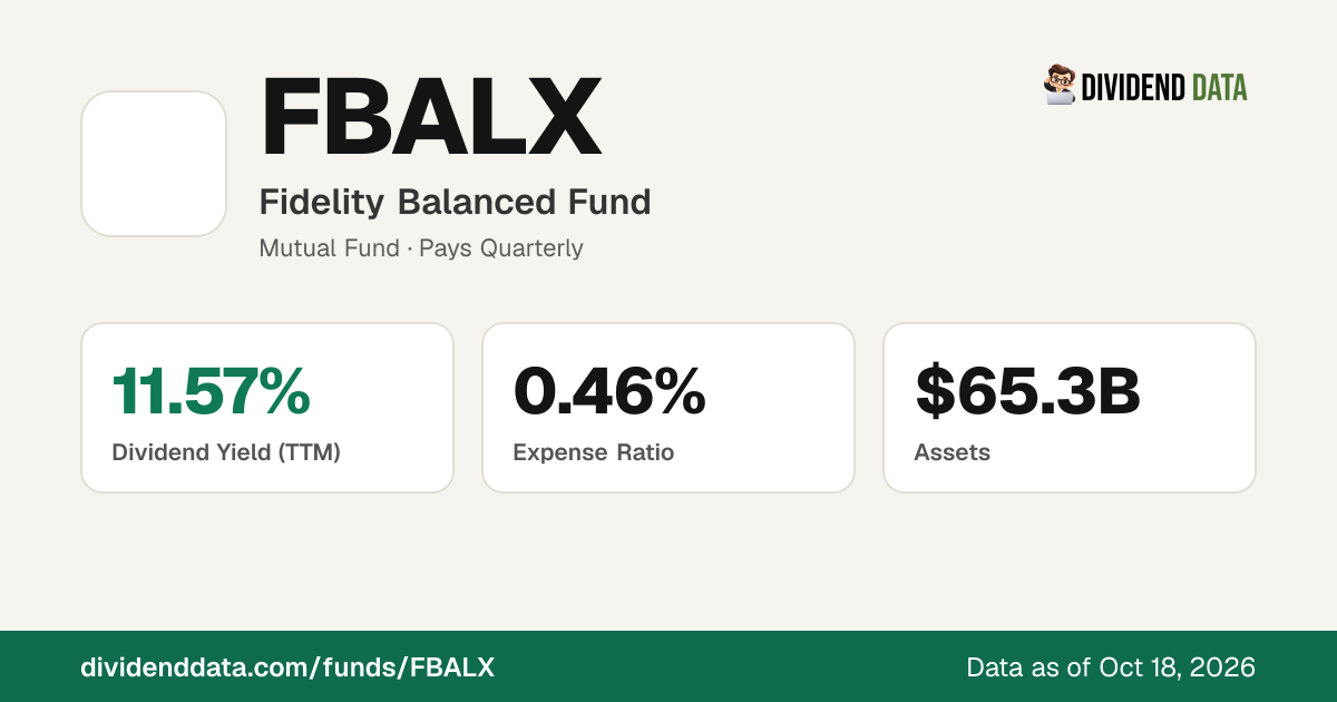 FBALX: Fidelity Balanced Fund | Price, Yield, Holdings & Returns ...