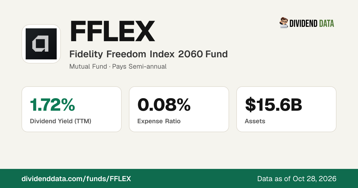 FFLEX: Fidelity Freedom Index 2060 Fund | Price, Yield, Holdings ...