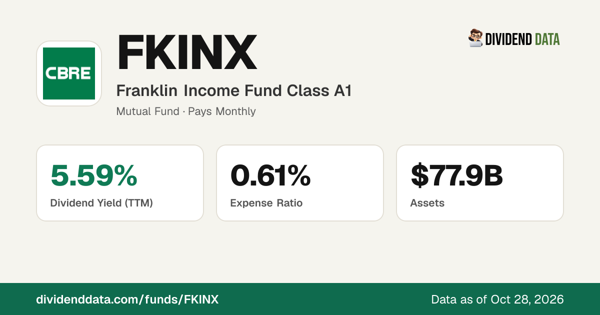 FKINX Dividend 2026: Ex-Dividend Dates, Yield & History | Franklin ...