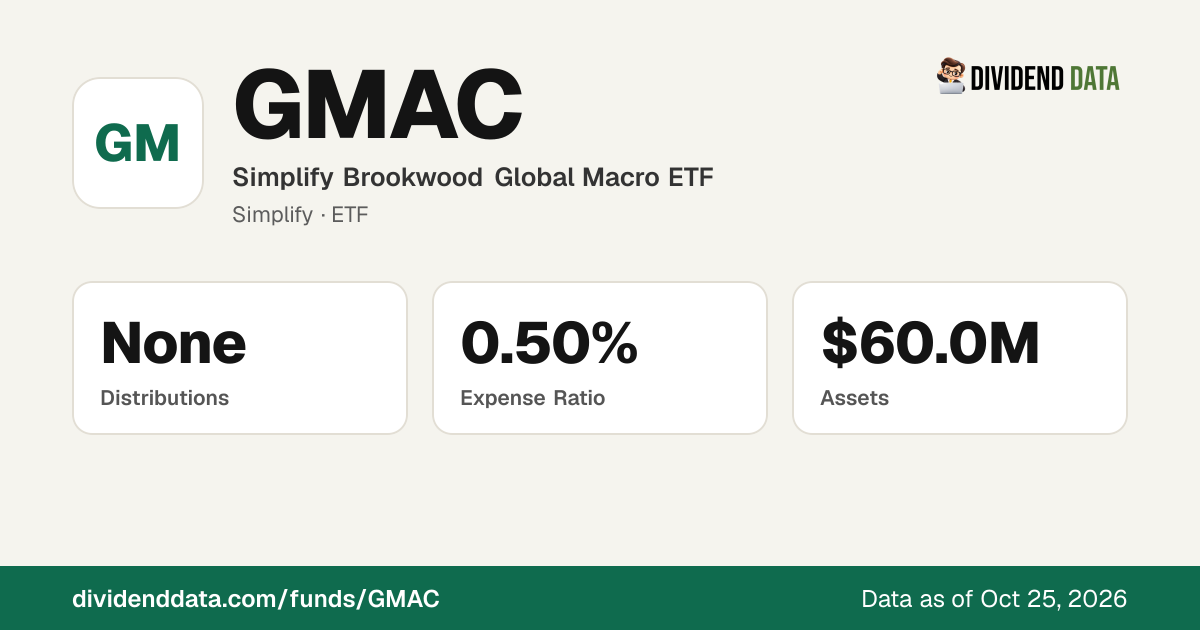 GMAC: Simplify Brookwood Global Macro ETF | Price, Yield, Holdings ...