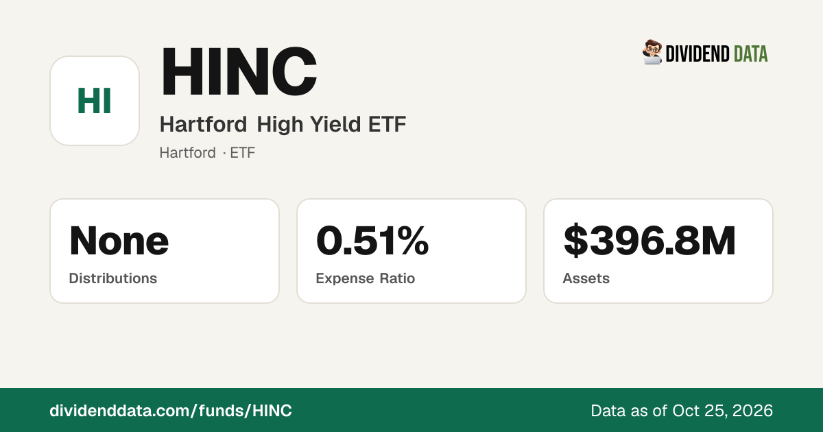 HINC vs Similar ETFs: Fees, Yield & AUM Compared (Hartford High Yield ...
