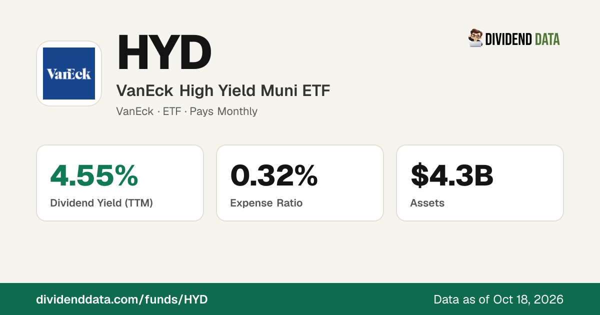 HYD Holdings: Top Positions, Sectors & Countries (VanEck High Yield ...