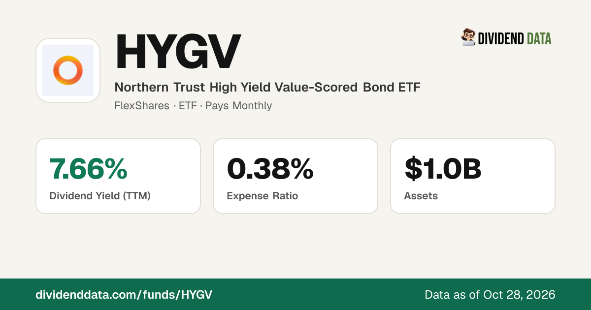 HYGV Dividend 2026: Ex-Dividend Dates, Yield & History | Northern Trust ...