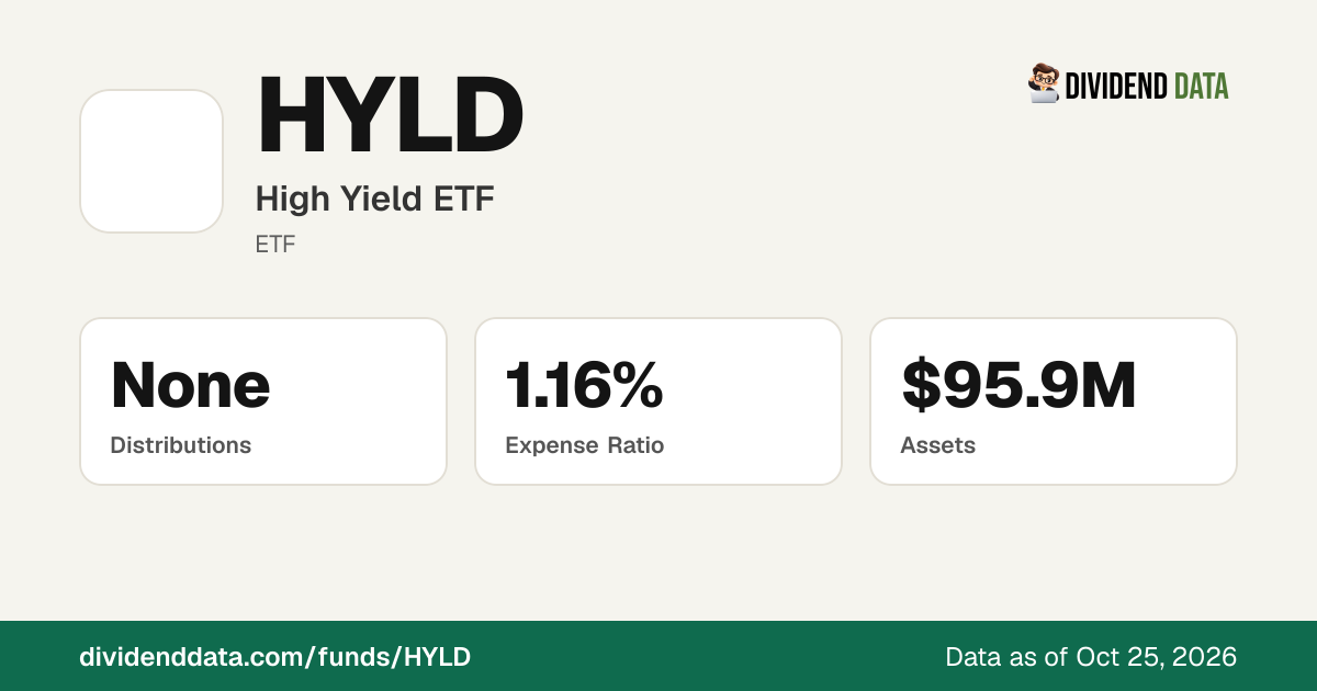 HYLD: High Yield ETF | Price, Yield, Holdings & Returns | Dividend Data