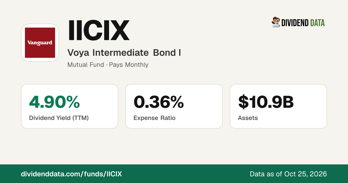 IICIX: Voya Intermediate Bond I | Price, Yield, Holdings & Returns ...