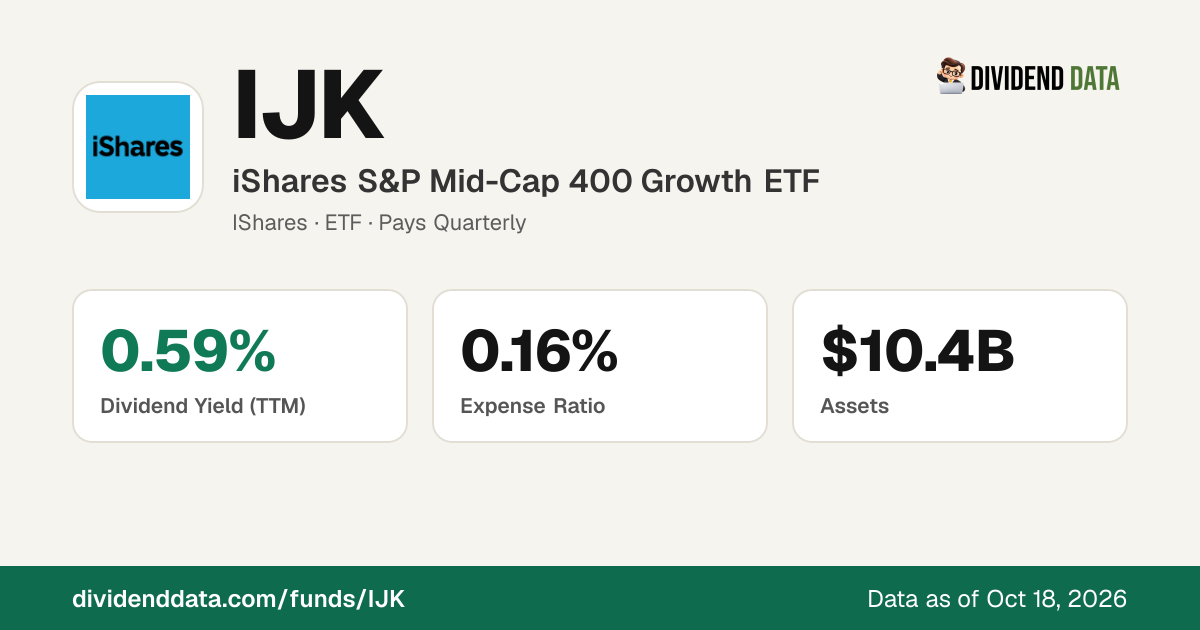 IJK Dividend 2026: Ex-Dividend Dates, Yield & History | iShares S&P Mid ...