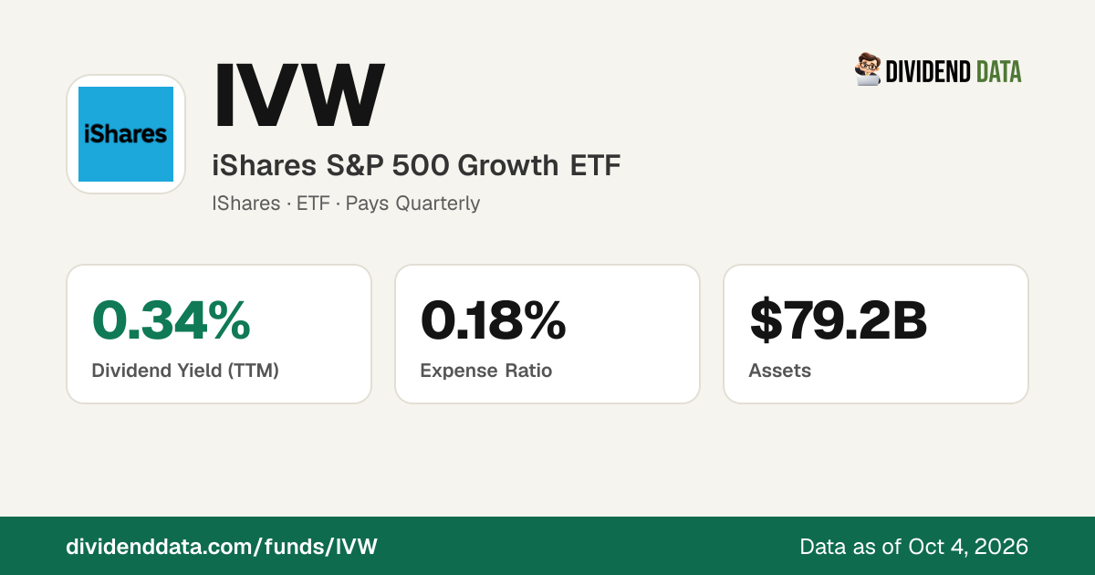 IVW Holdings: Top Positions, Sectors & Countries (iShares S&P 500 ...
