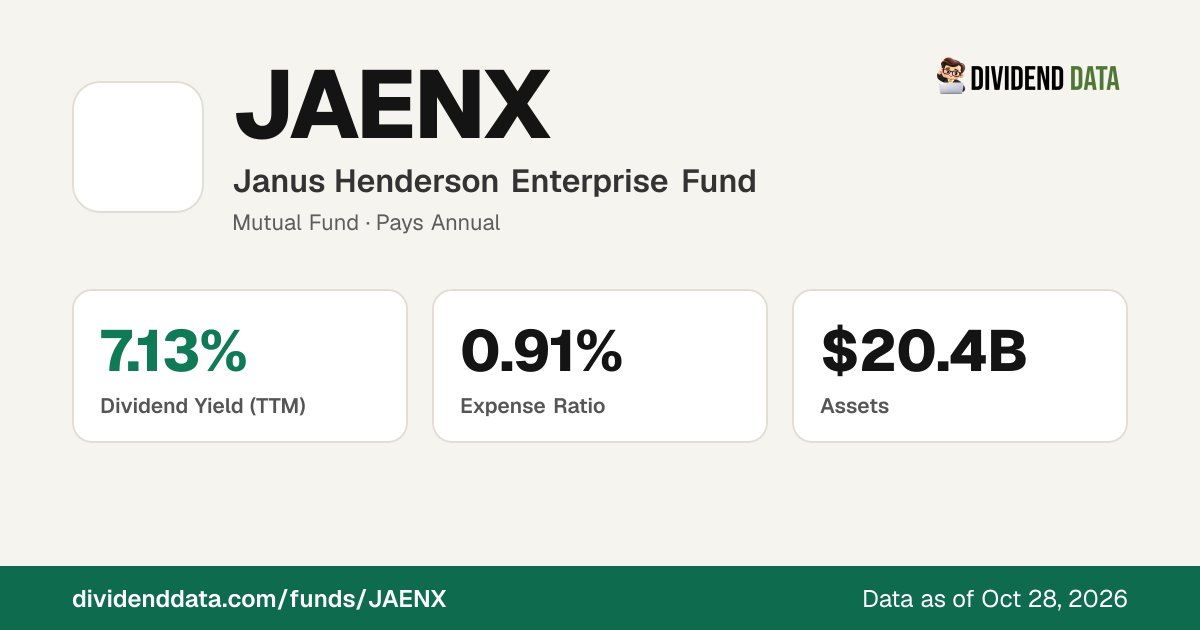 JAENX Dividend 2026: Ex-Dividend Dates, Yield & History | Janus ...