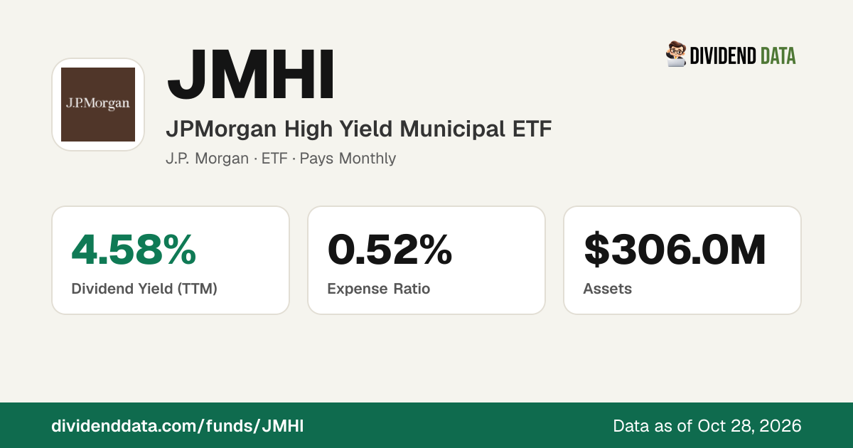 JMHI Dividend 2026: Ex-Dividend Dates, Yield & History | JPMorgan High ...