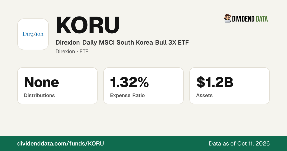 KORU News & Fund Documents | Direxion Daily MSCI South Korea Bull 3X ...