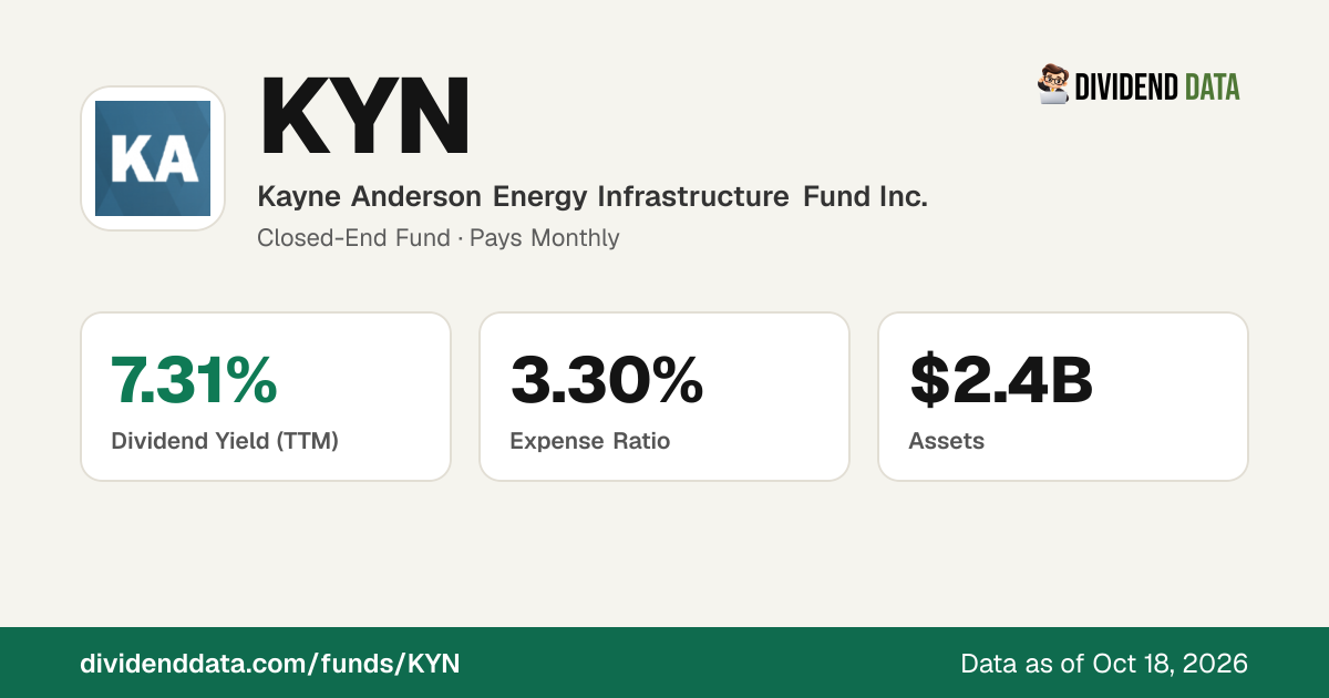 KYN Dividend 2026: Ex-Dividend Dates, Yield & History | Kayne Anderson ...