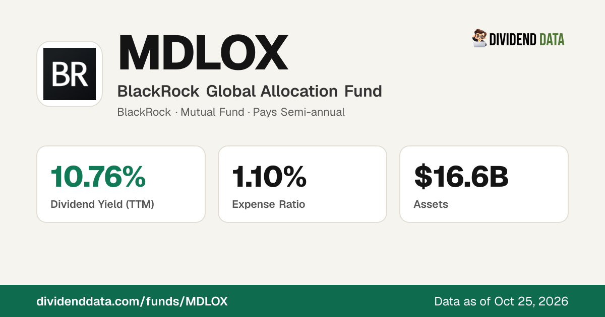 MDLOX: BlackRock Global Allocation Fund | Price, Yield, Holdings ...