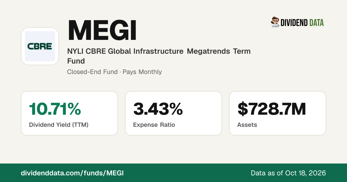 MEGI: NYLI CBRE Global Infrastructure Megatrends Term Fund | Price ...
