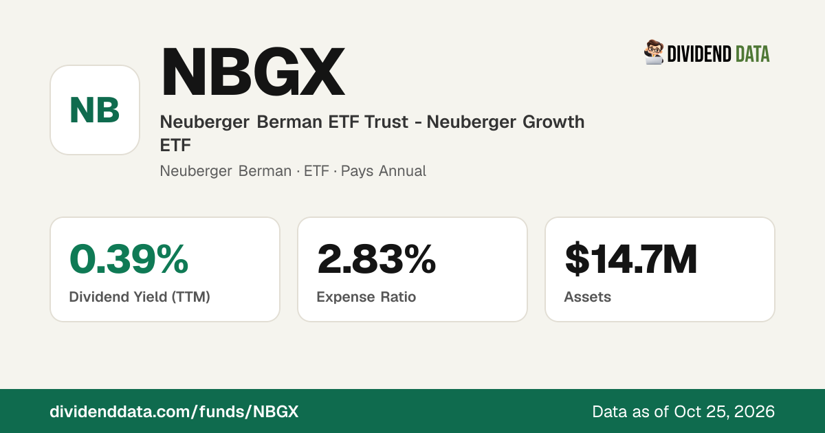 NBGX: Neuberger Berman ETF Trust - Neuberger Growth ETF | Price, Yield ...