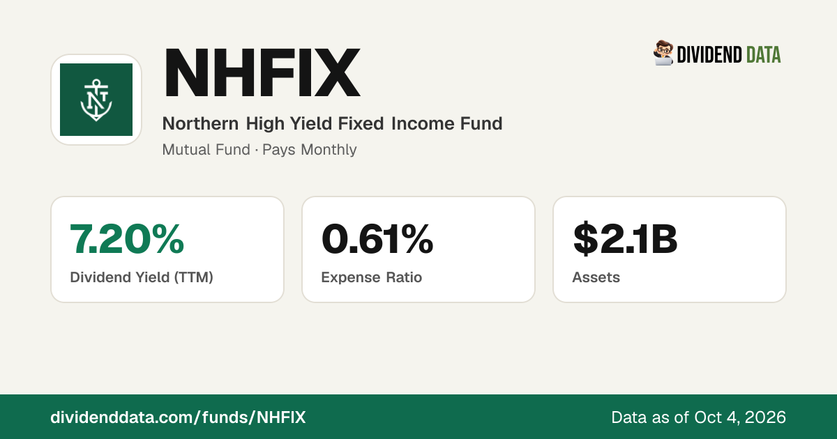 NHFIX: Northern High Yield Fixed Income Fund | Price, Yield, Holdings ...