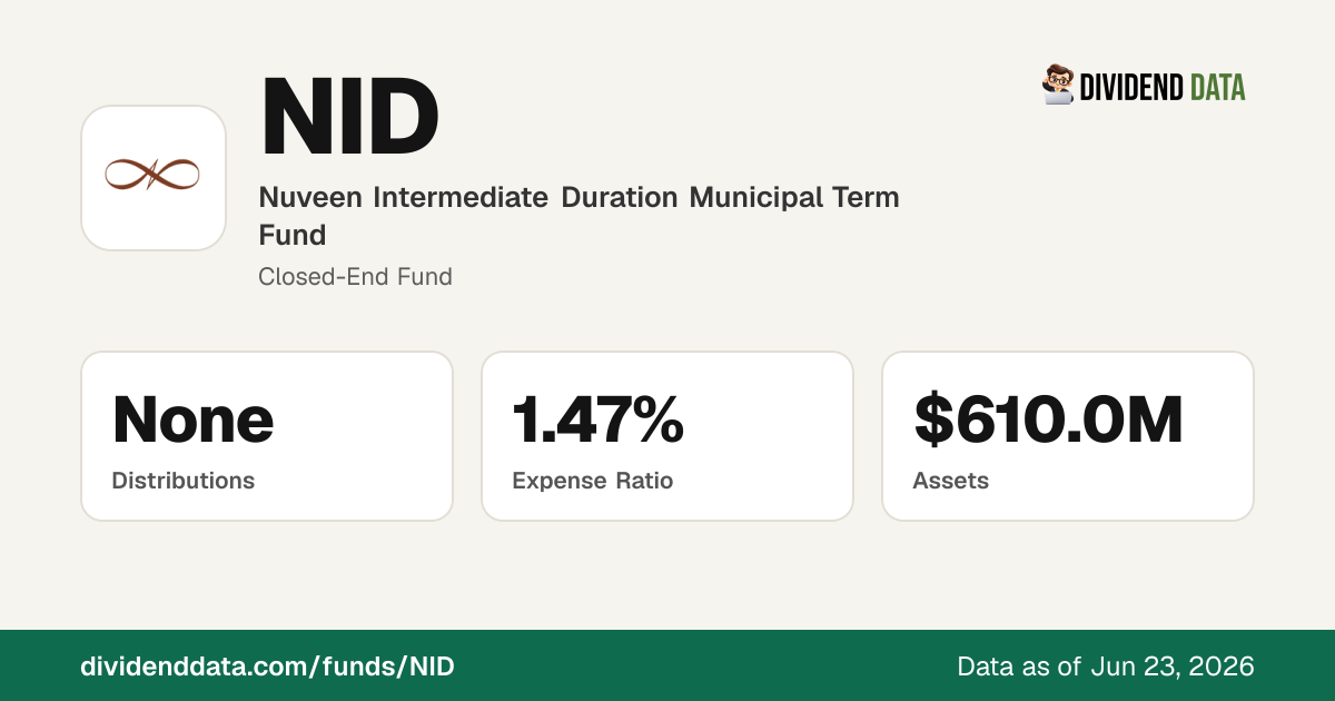 NID: Nuveen Intermediate Duration Municipal Term Fund | Price, Yield ...