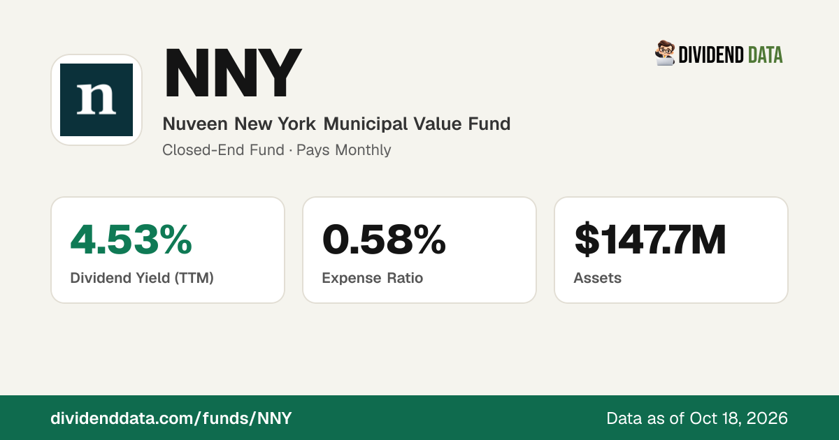 NNY: Nuveen New York Municipal Value Fund | Price, Yield, Holdings ...