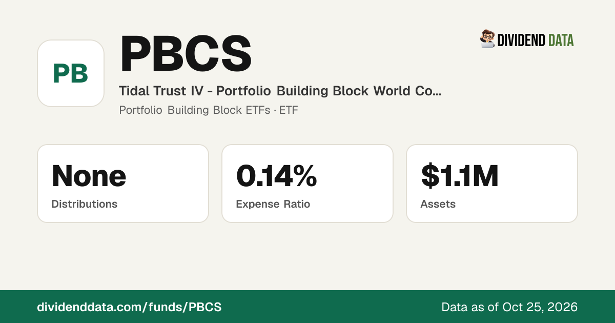 Building Blocks Values PBCS: Tidal Trust IV - Portfolio Building Block World Consumer Staples ...