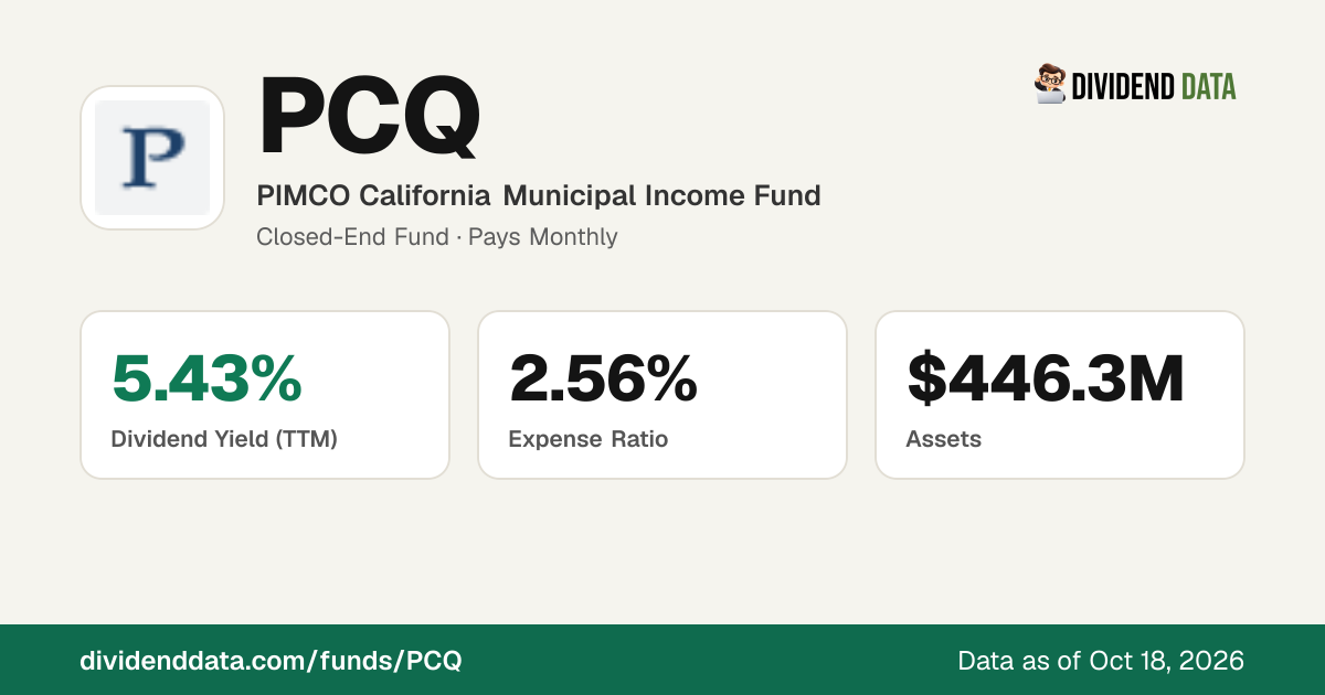 PCQ: PIMCO California Municipal Income Fund | Price, Yield, Holdings ...