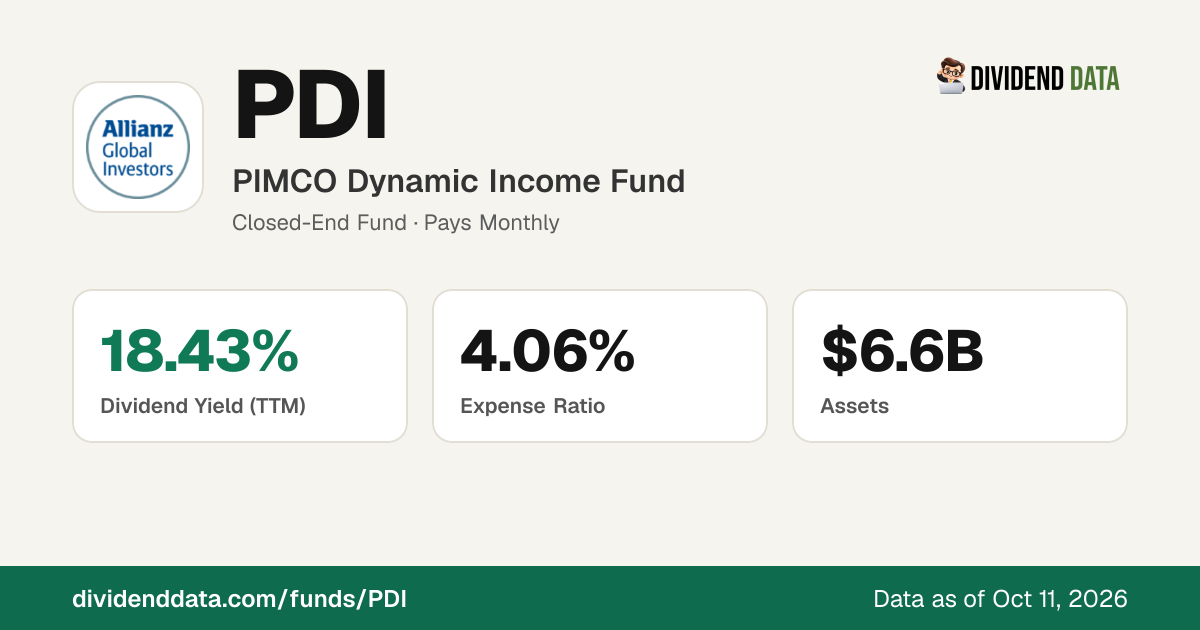 PDI News & Fund Documents | PIMCO Dynamic Income Fund | Dividend Data