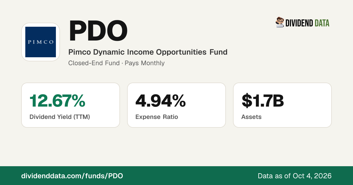 PDO: Pimco Dynamic Income Opportunities Fund | Price, Yield, Holdings ...