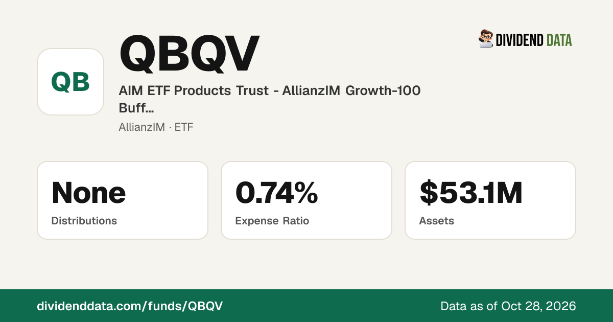 QBQV: AIM ETF Products Trust - AllianzIM Growth-100 Buffer5 ETF | Price ...