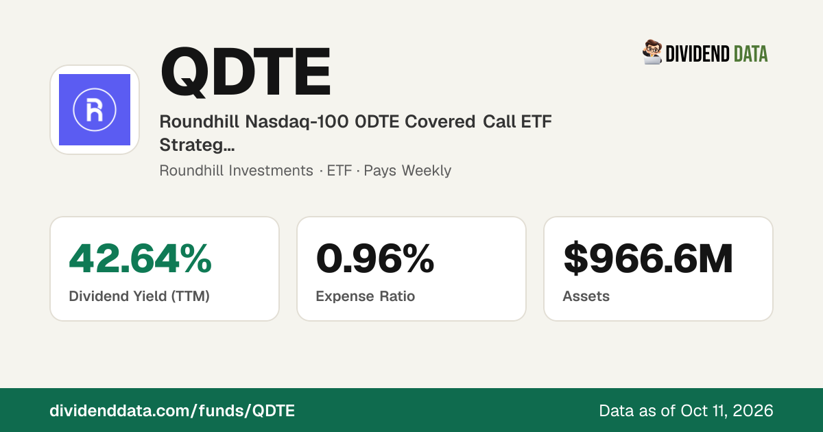 QDTE: Roundhill Nasdaq-100 0DTE Covered Call ETF Strategy ETF | Price ...