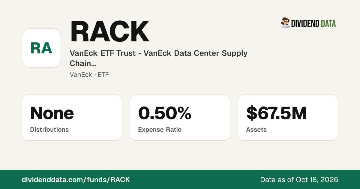 RACK: VanEck ETF Trust - VanEck Data Center Supply Chain ETF | Price ...