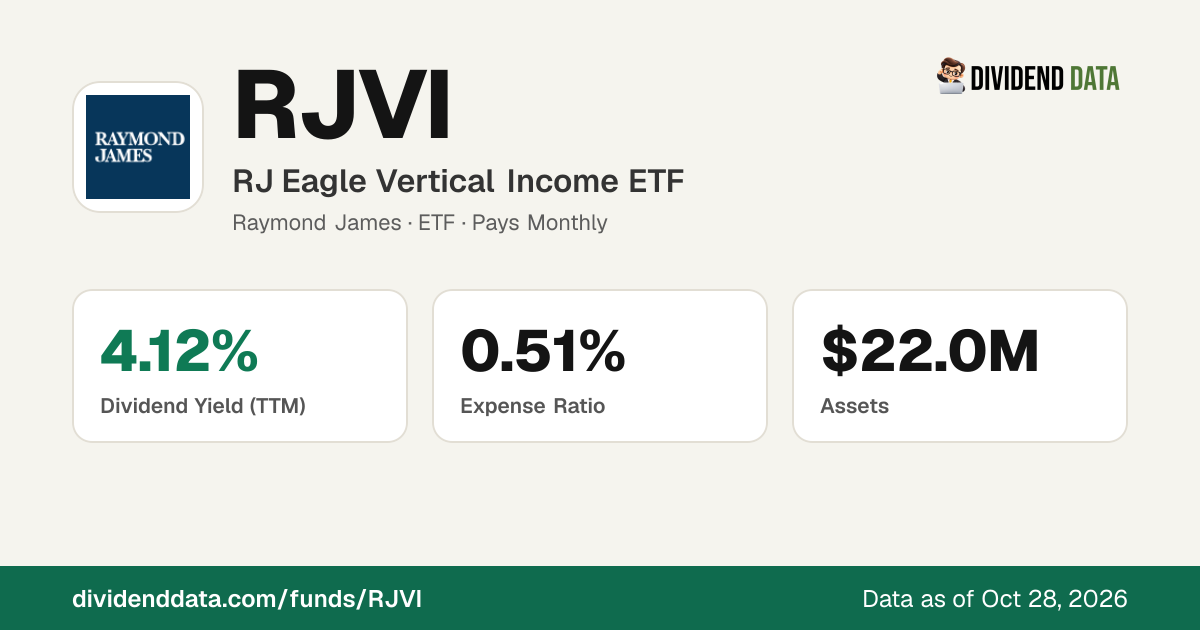 RJVI Dividend 2026: Ex-Dividend Dates, Yield & History | RJ Eagle ...