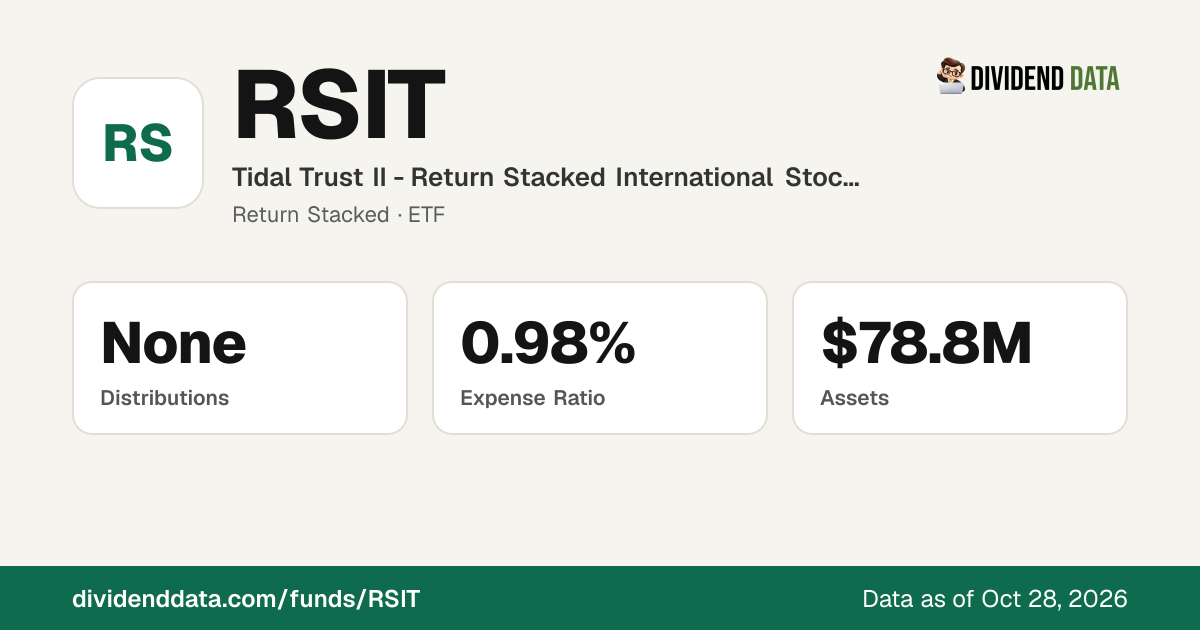 RSIT: Tidal Trust II - Return Stacked International Stocks & Managed ...