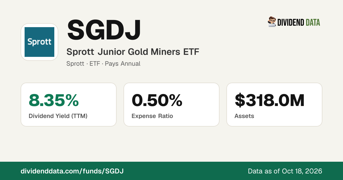 SGDJ: Sprott Junior Gold Miners ETF | Price, Yield, Holdings & Returns ...