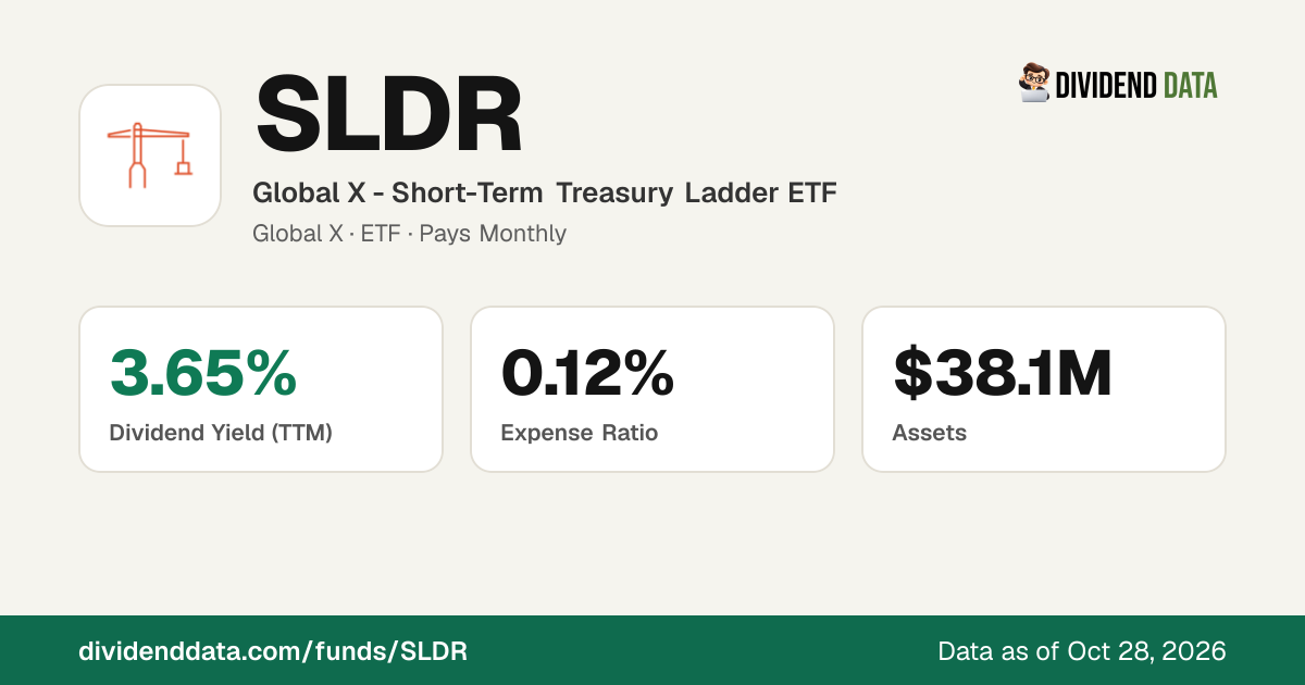 SLDR: Global X - Short-Term Treasury Ladder ETF | Price, Yield ...