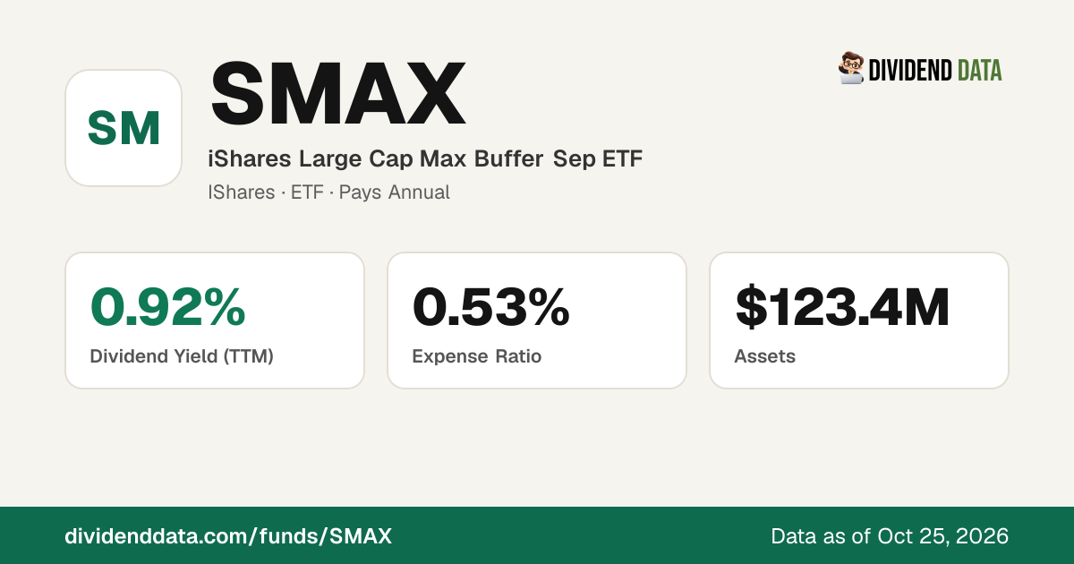 SMAX: iShares Large Cap Max Buffer Sep ETF | Price, Yield, Holdings ...
