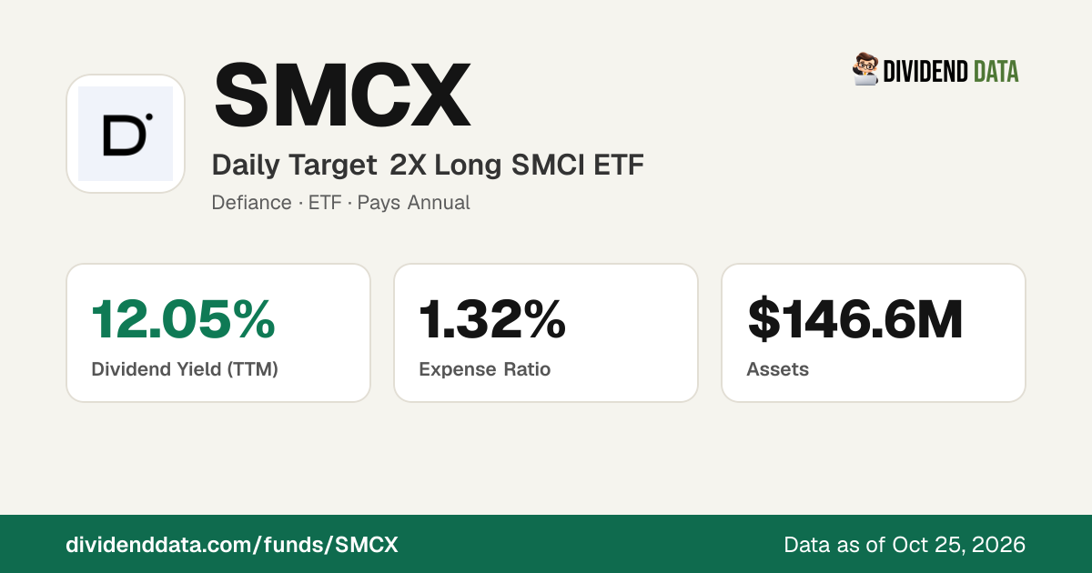 SMCX: Daily Target 2X Long SMCI ETF | Price, Yield, Holdings & Returns ...